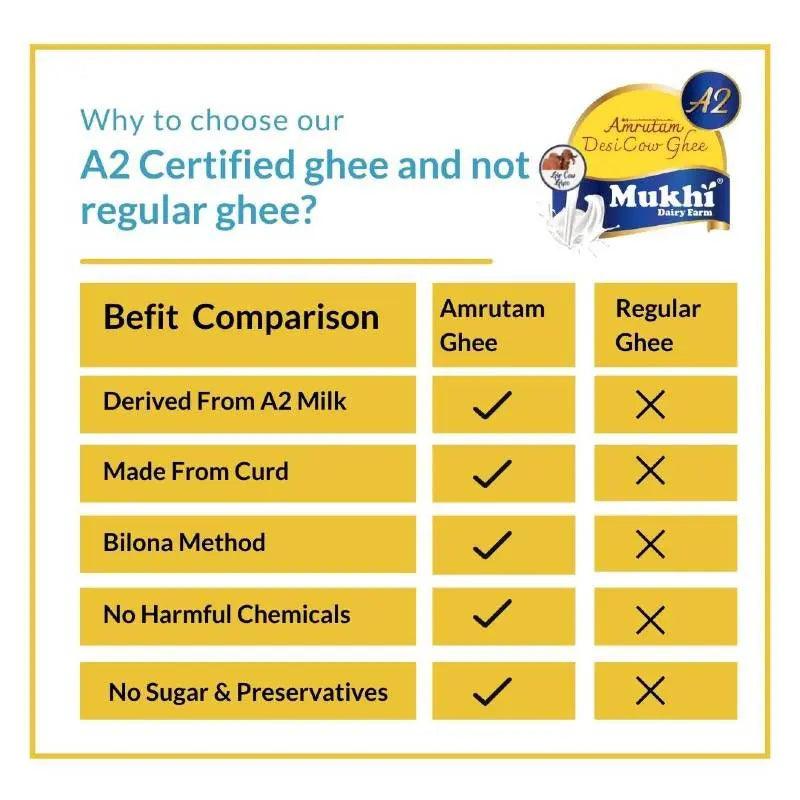  AMRUTAM A2 certified vs regular ghee