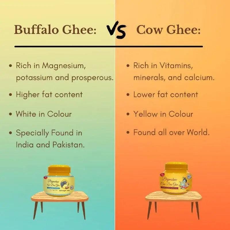 Brijmohan buffalo ghee vs cow ghee