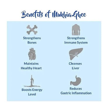 Mukhia Organic A2 Cow Ghee 15 Liter - Mukhi Dairy Farm